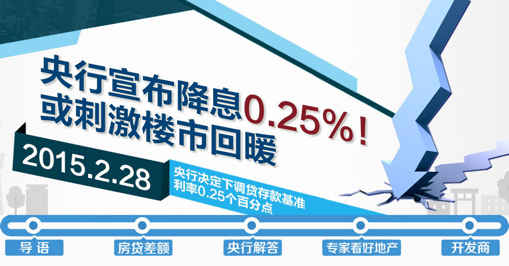 央行降息——买房，你还在等吗？！